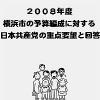 予算要望書に対する回答が届きました