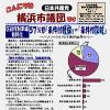 「こんにちは横浜市議団です」７.９号を発行しました
