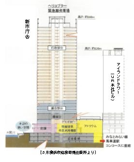 新市庁舎断面イメージ図